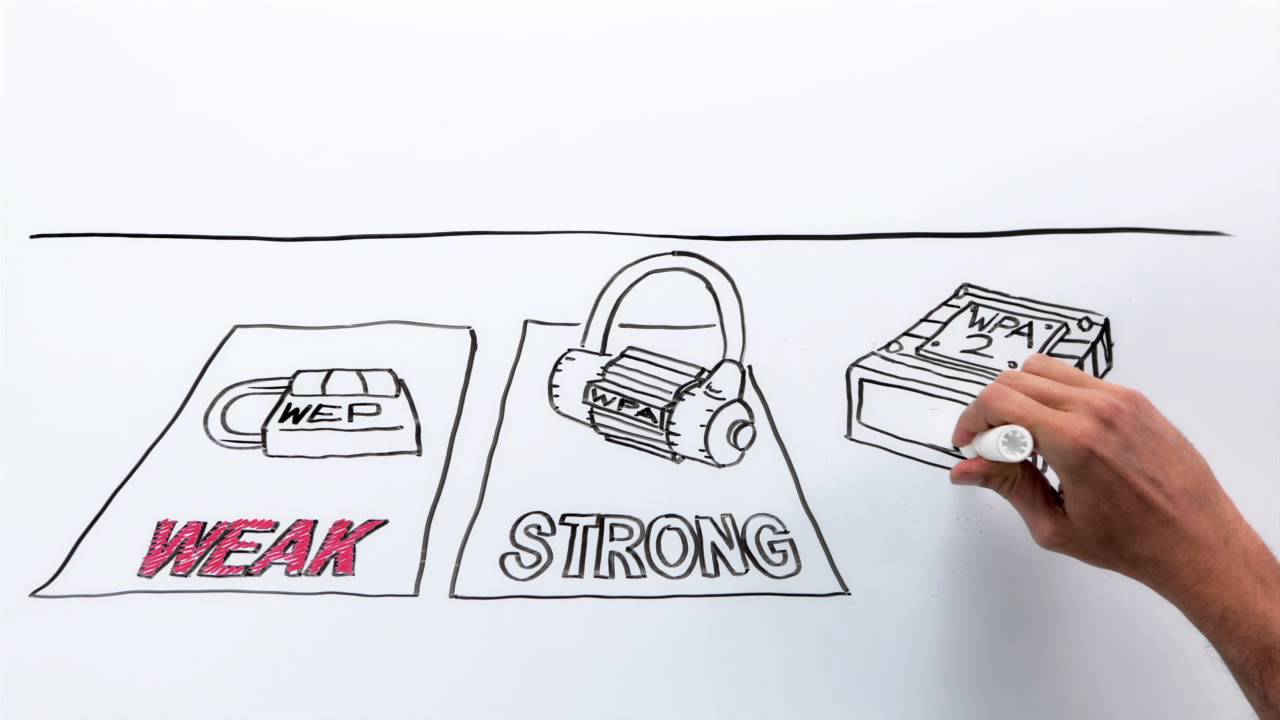 تأمين شبكة واي فاي الخاصة بك