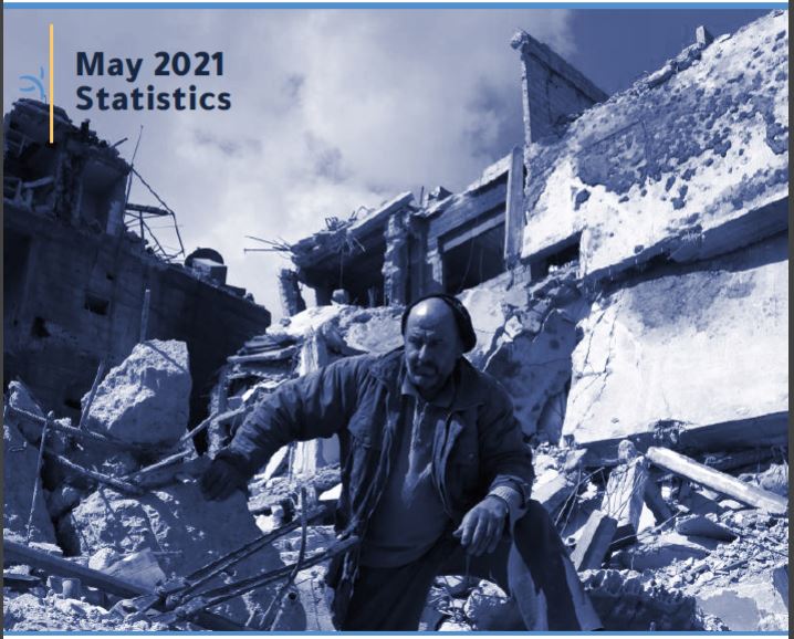 May 2021