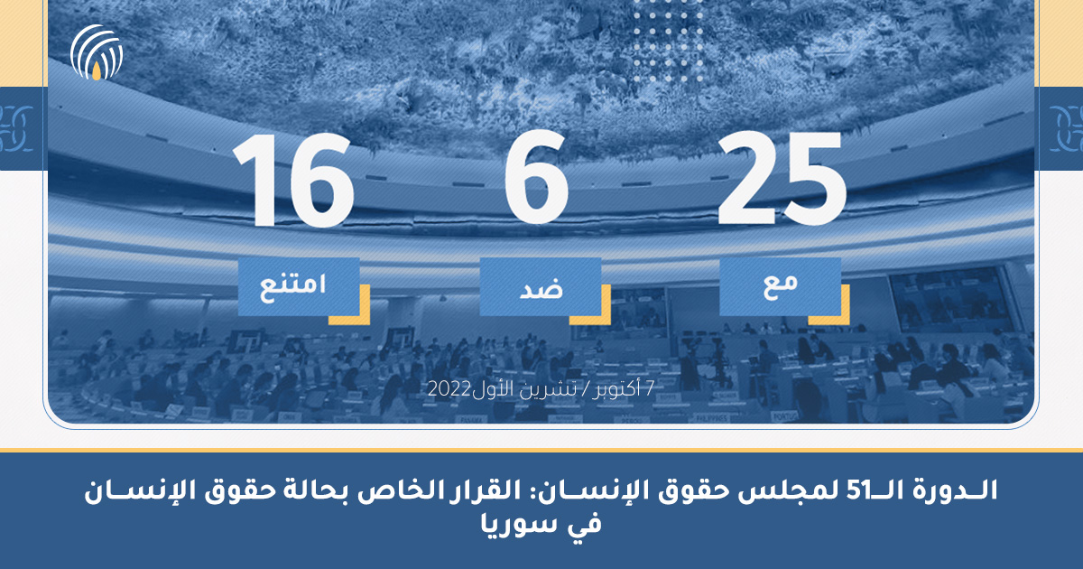 صدور القرار الخاص بسوريا عن مجلس حقوق الإنسان الدورة 51 