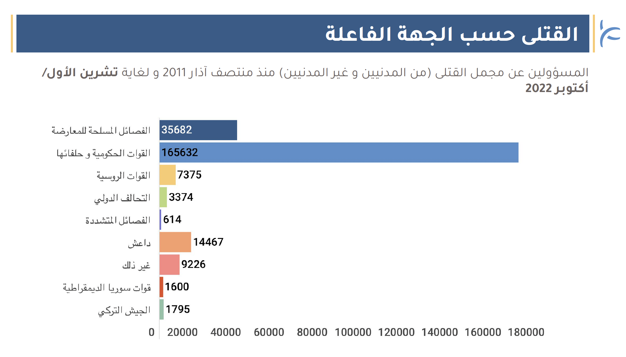 Monthly Deaths Update Ar