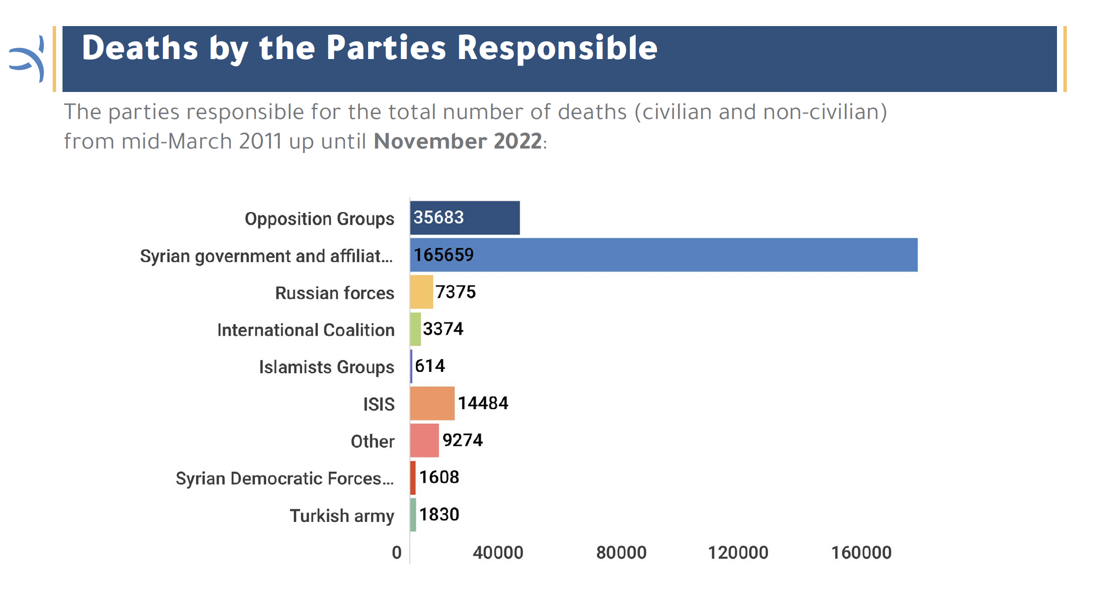 Monthly Deaths Update En