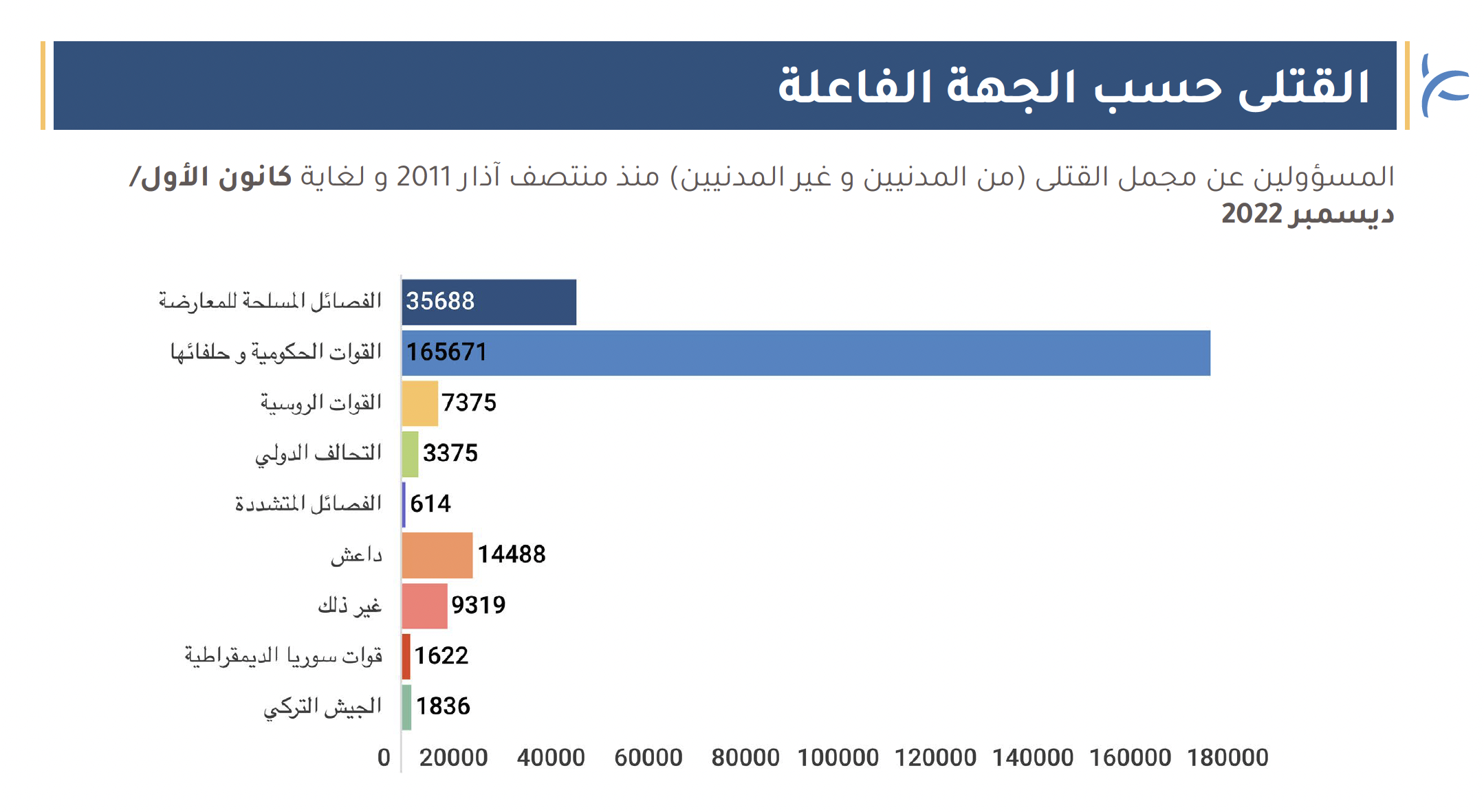 Monthly Deaths Update Ar