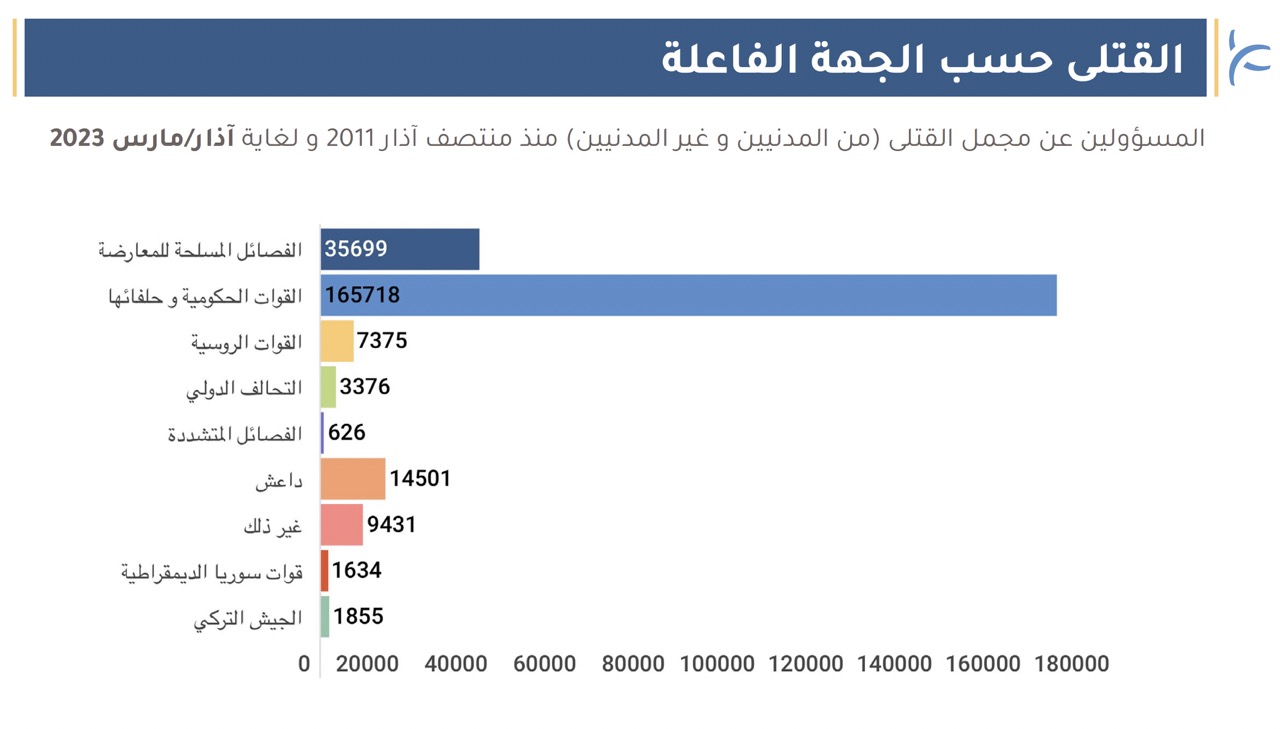 Monthly Deaths Update Ar