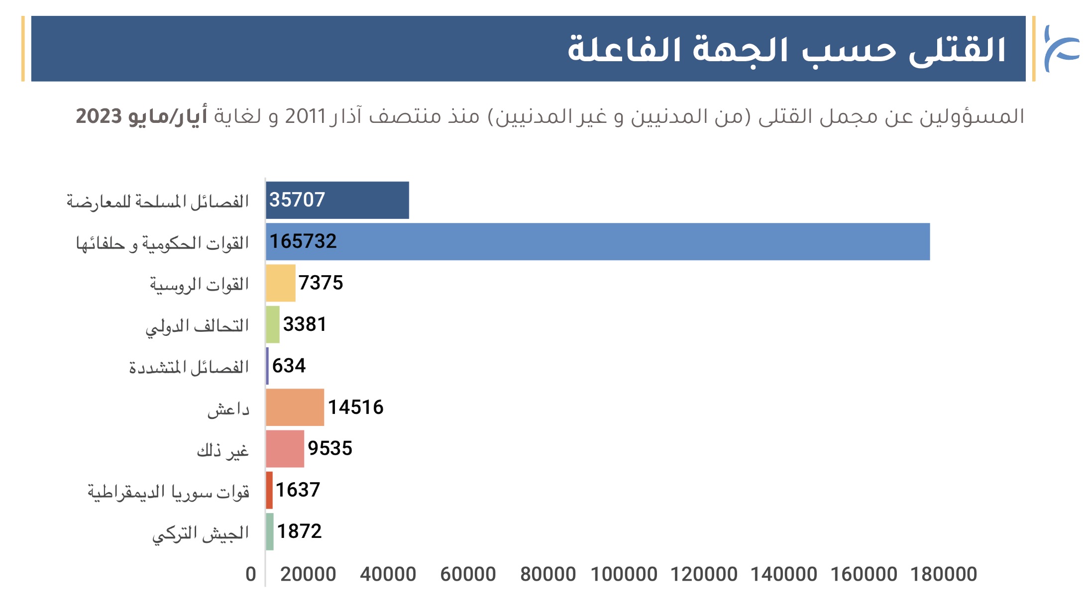 Monthly Deaths Update Apr [AR]