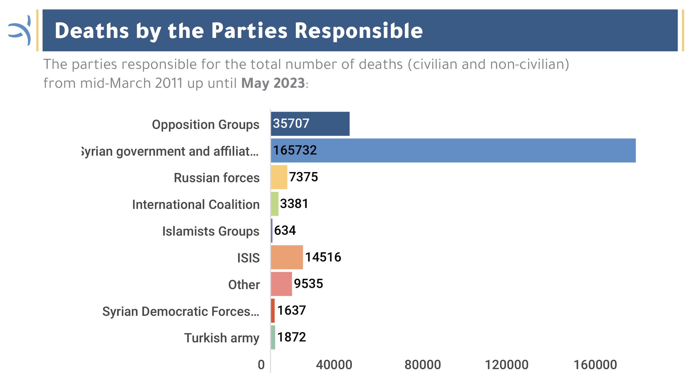 Monthly Deaths Update Apr [EN]