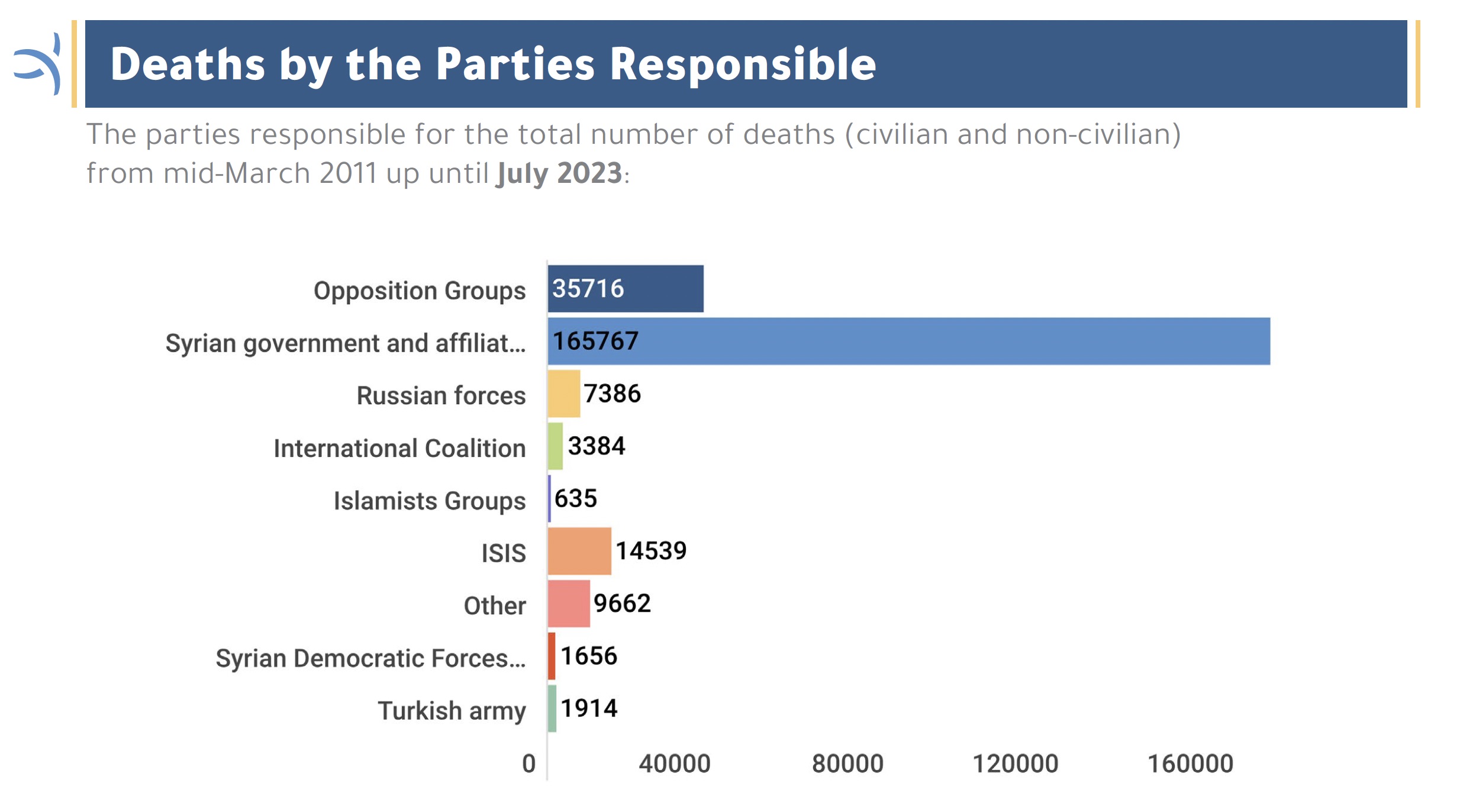 Monthly Deaths Update Apr [EN]